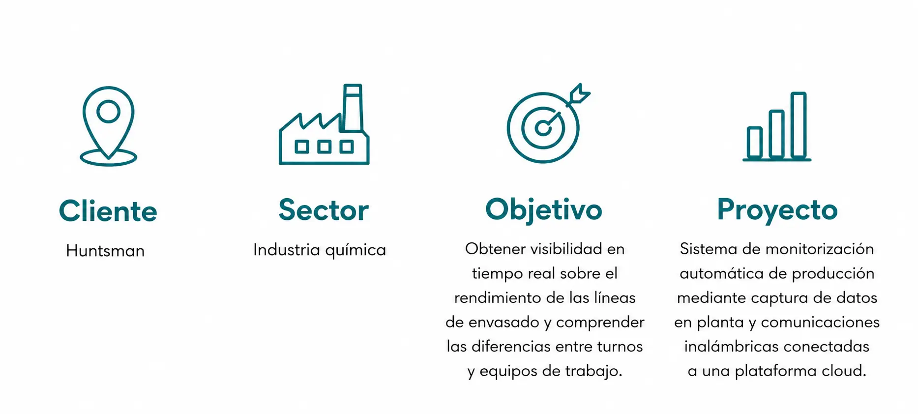 Resumen del proyecto de monitorización industrial de Huntsman con ZEO