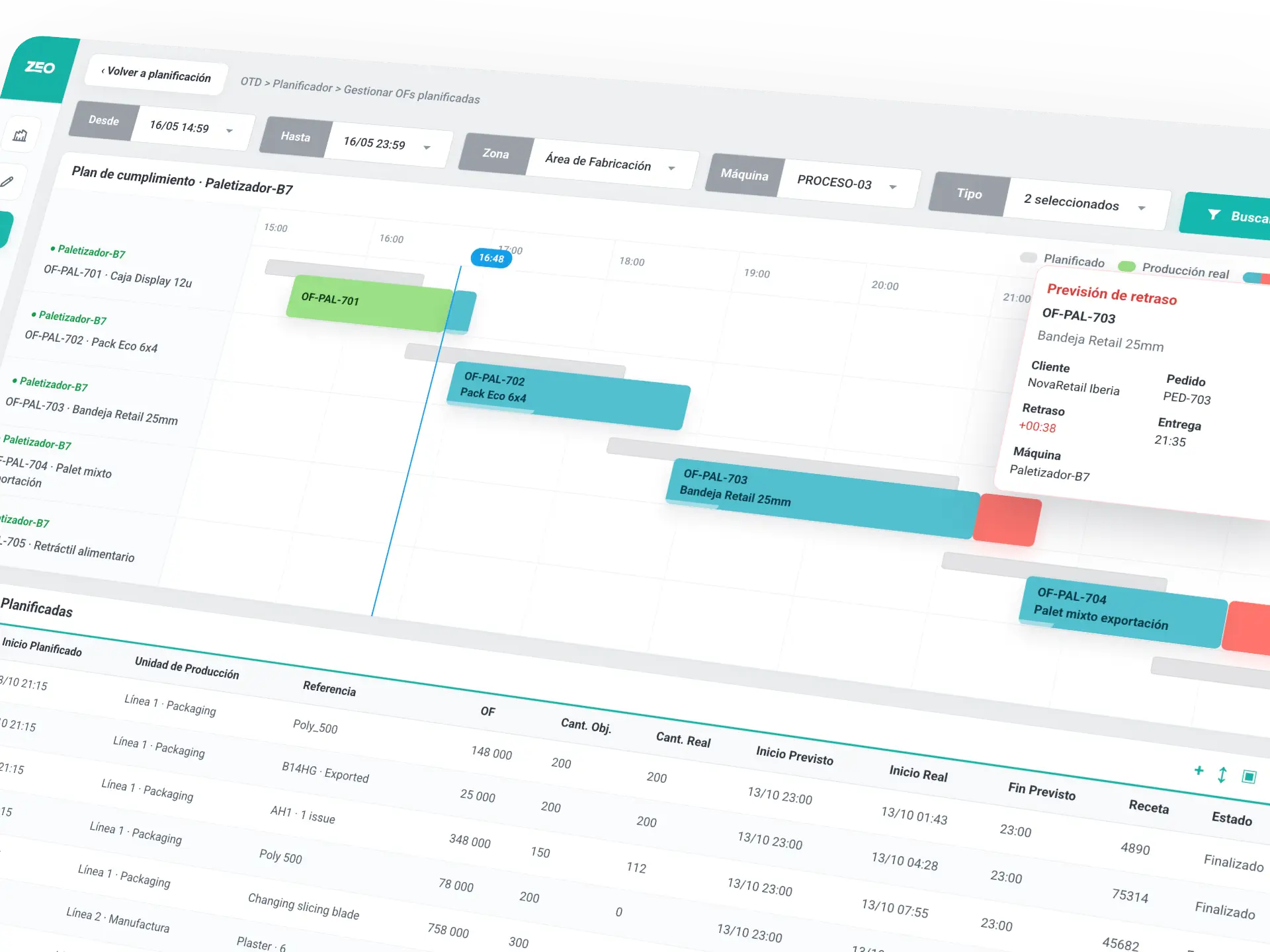 Dashboard Gantt con plan de cumplimiento de fabricación