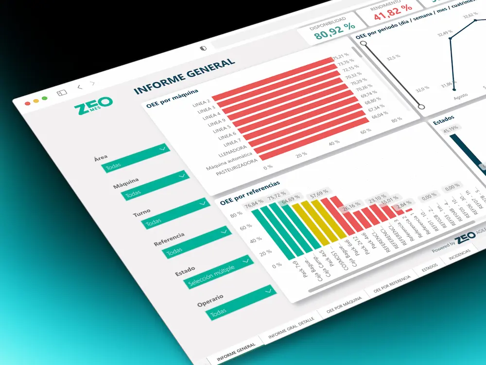 Visualización de Business Intelligence y Data Warehouse para centralizar datos industriales