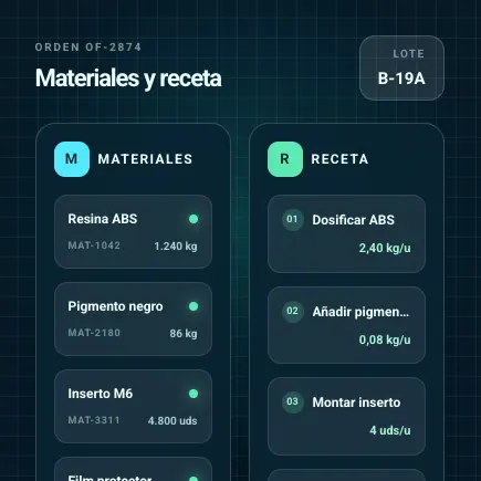 Visualización de recetas, materiales y consumos en planta