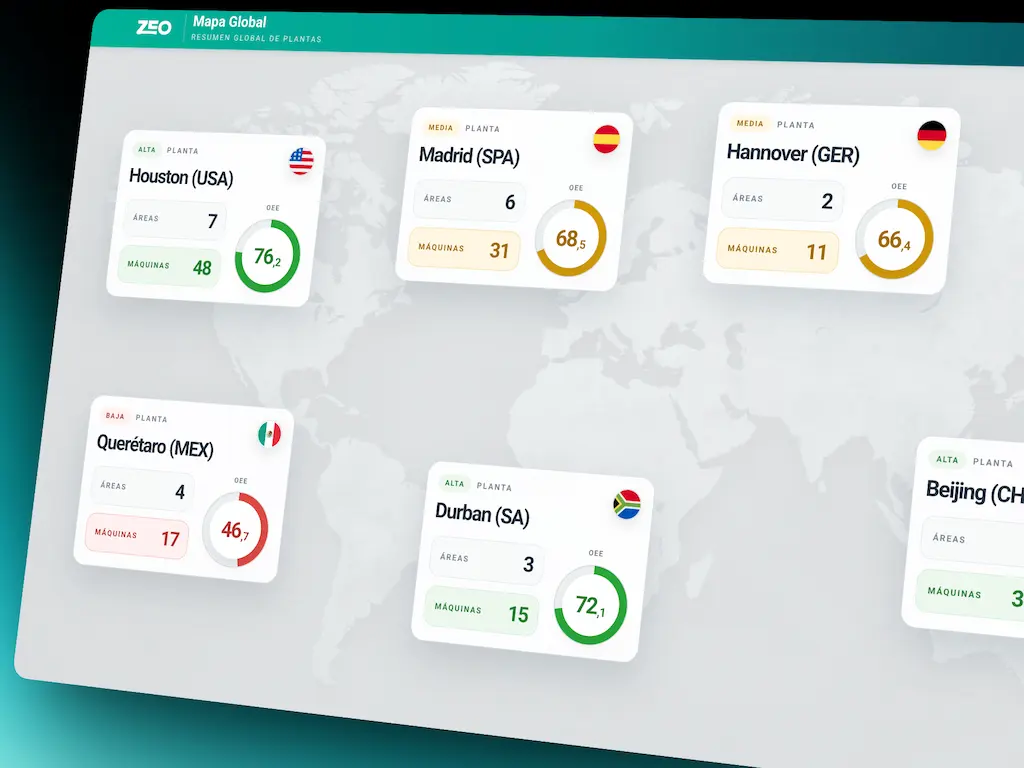 Pantalla Andon de ZEO con dashboards visuales en tiempo real para planta
