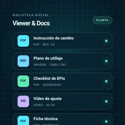 Visualización de ZEO Viewer & Docs para consultar documentación industrial
