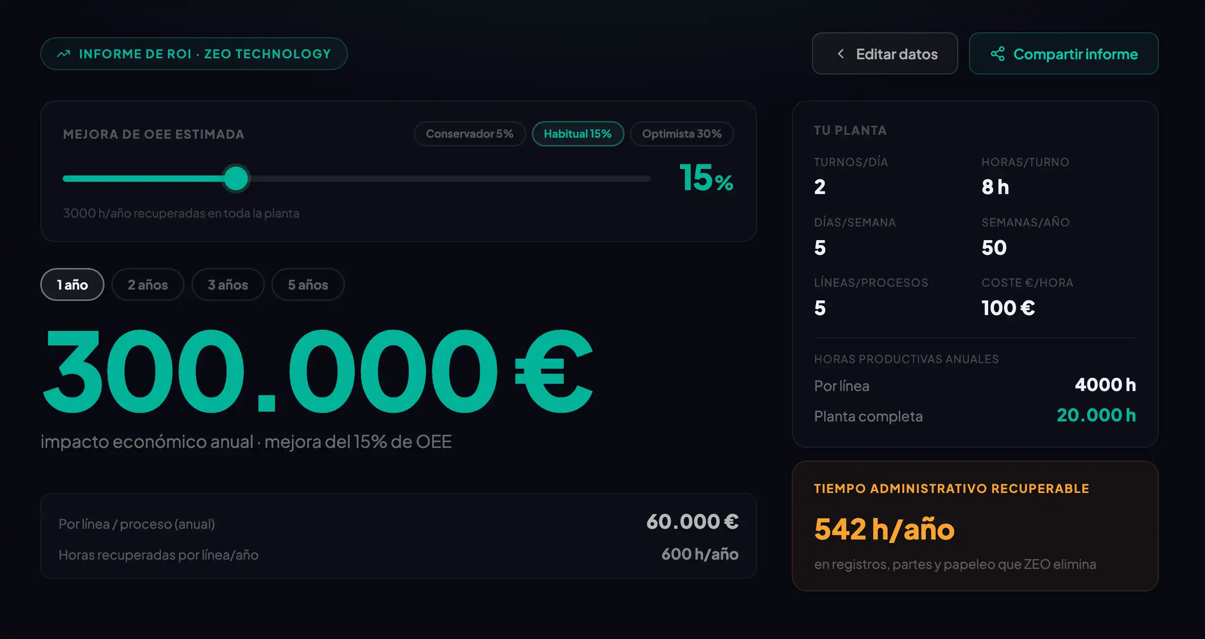 Vista de la calculadora ROI de OEE con informe económico e impacto anual estimado