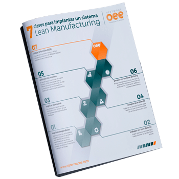 Portada del póster 7 claves Lean Manufacturing