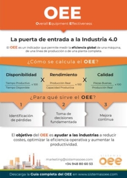 Portada del póster infográfico sobre el OEE