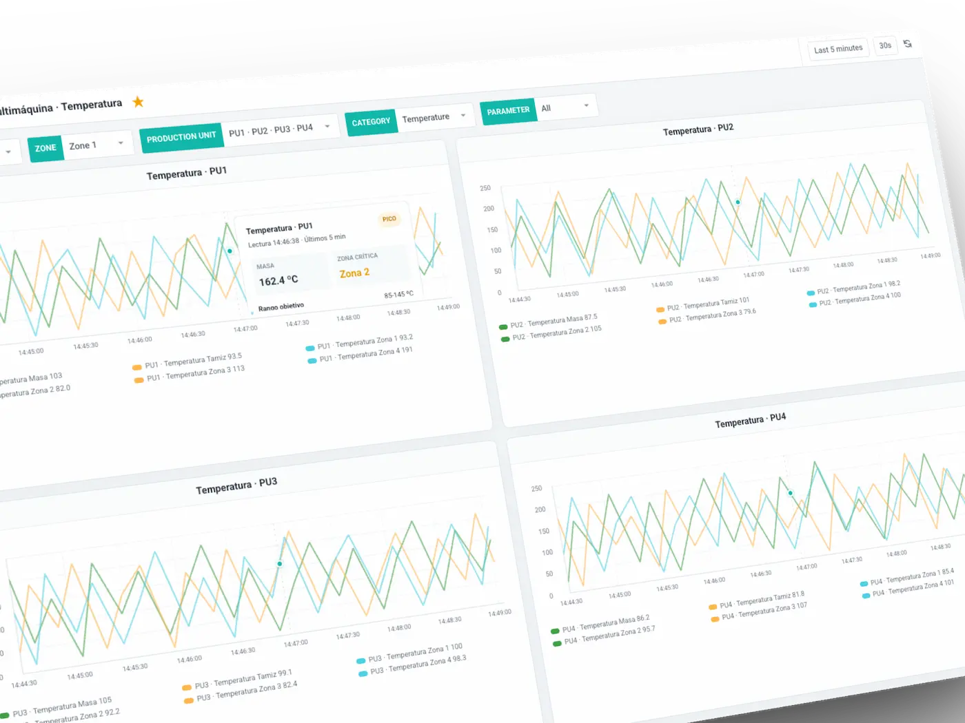 Dashboard de control de calidad de proceso