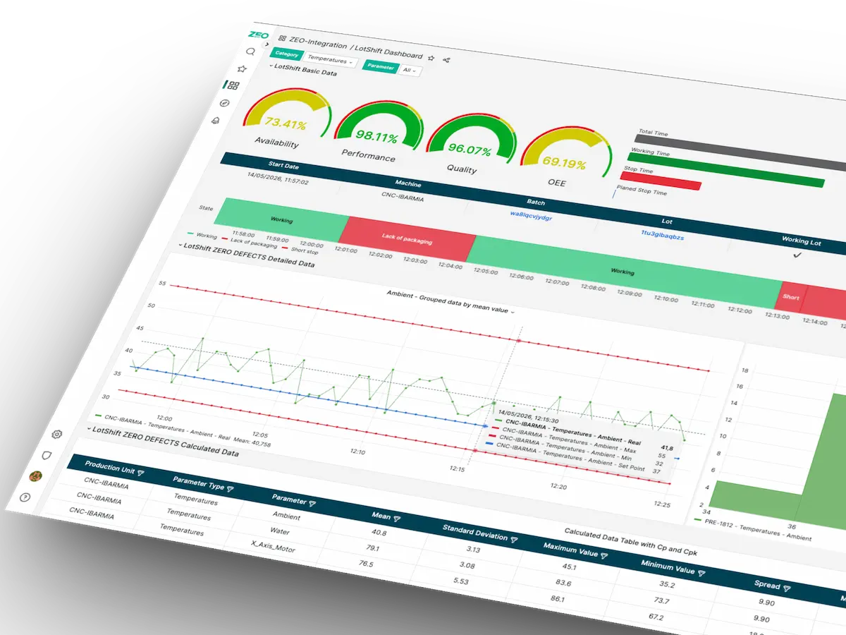 Dashboard de trazabilidad total y calidad