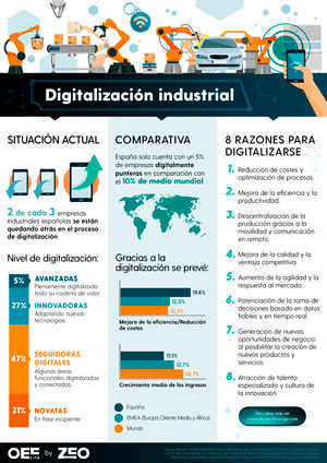Niveles de digitalización, comparativa, previsiones y razones para digitalizar las empresas industriales.