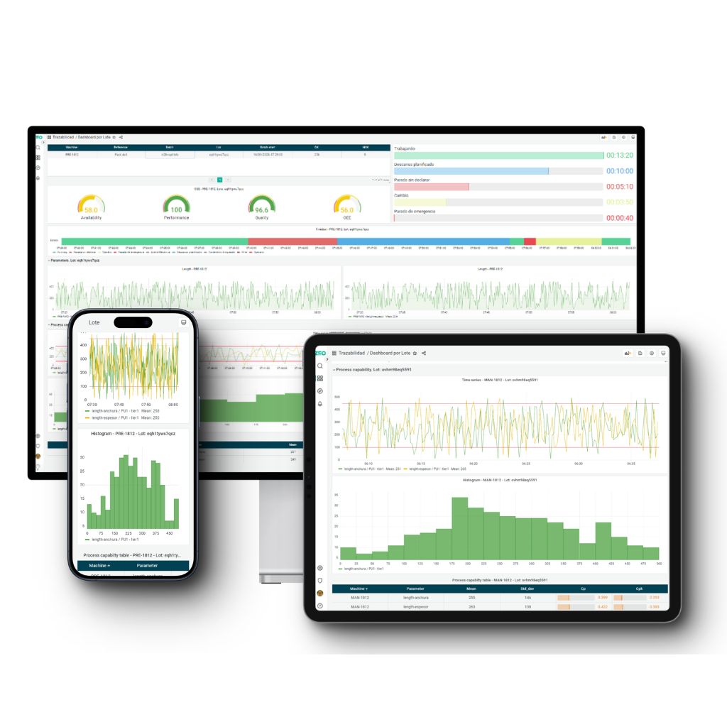 Vista del módulo Zero Defects Advanced Dashboards