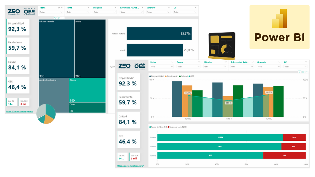 Vista de la plantilla de Producción y OEE en Power BI