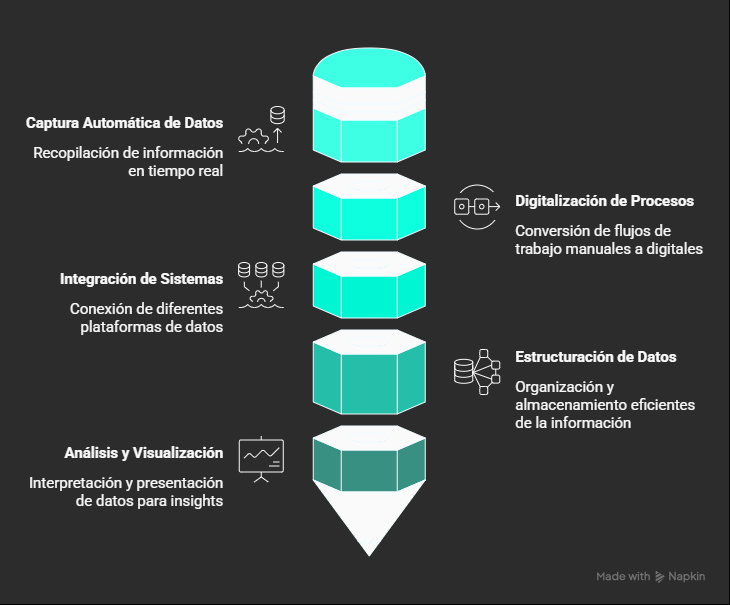 Proyectos para IA