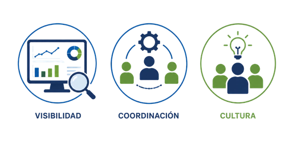 Visibilidad, coordinación y cultura como pilares de la transformación industrial