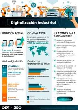 Póster sobre digitalización industrial con datos, comparativas y razones para digitalizar la empresa.